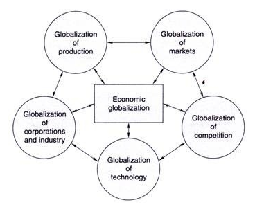 Anti Globalization Discourses and The Brexit Debates - Dissertation Help