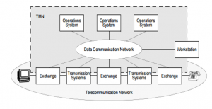  CIS8009 - Management of Business Telecommunication Sample