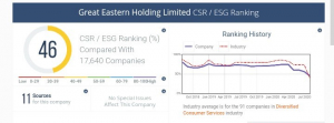 Corporate Social Responsibility of Great Eastern Holdings Limited