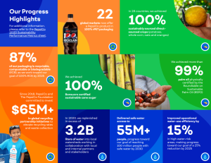 Sustainability Challenges And Issues Faced By Pepsico: Evaluation Of Existing Practices And Suggesting Future Measures