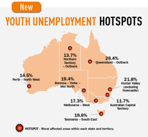 Unemployment in Australia last 5 years